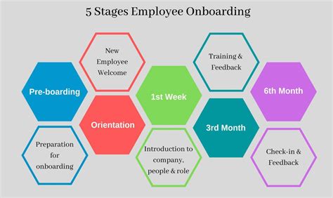 kelly services onboarding process.